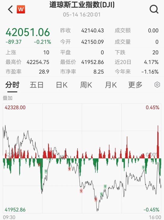 顺市配资 油价大跌！美联储发声！这一夜，发生了什么？